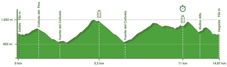 Mapa con los avituallamientos de la Torre de las Arcas Trail